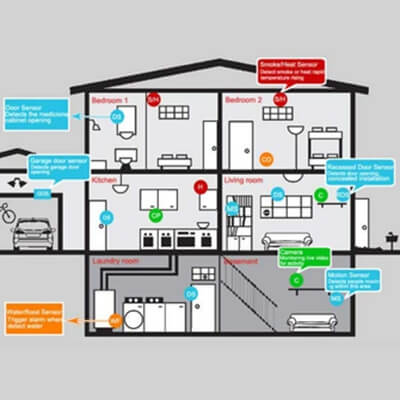 residential fire alarm system