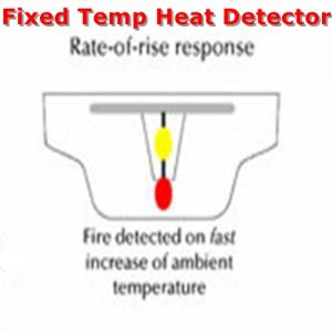 what is the fixed temp heat detector ？