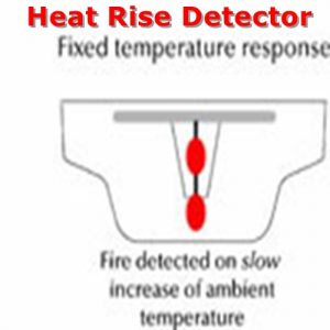 What Is a Heat Rise Detector and How Does It Work?