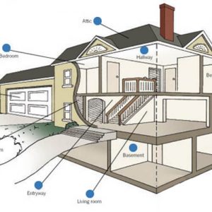 Where Should You Install a Mini Carbon Monoxide Detector for Maximum Safety and B2B Compliance?