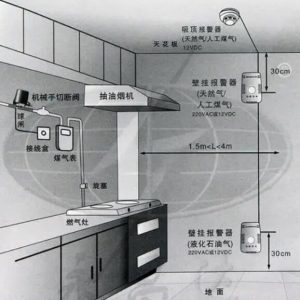 Where is the Best Installation Location for Smart Smoke and CO Detectors?