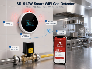 Why Smart Gas Safety Is Becoming Important for Modern Buildings？